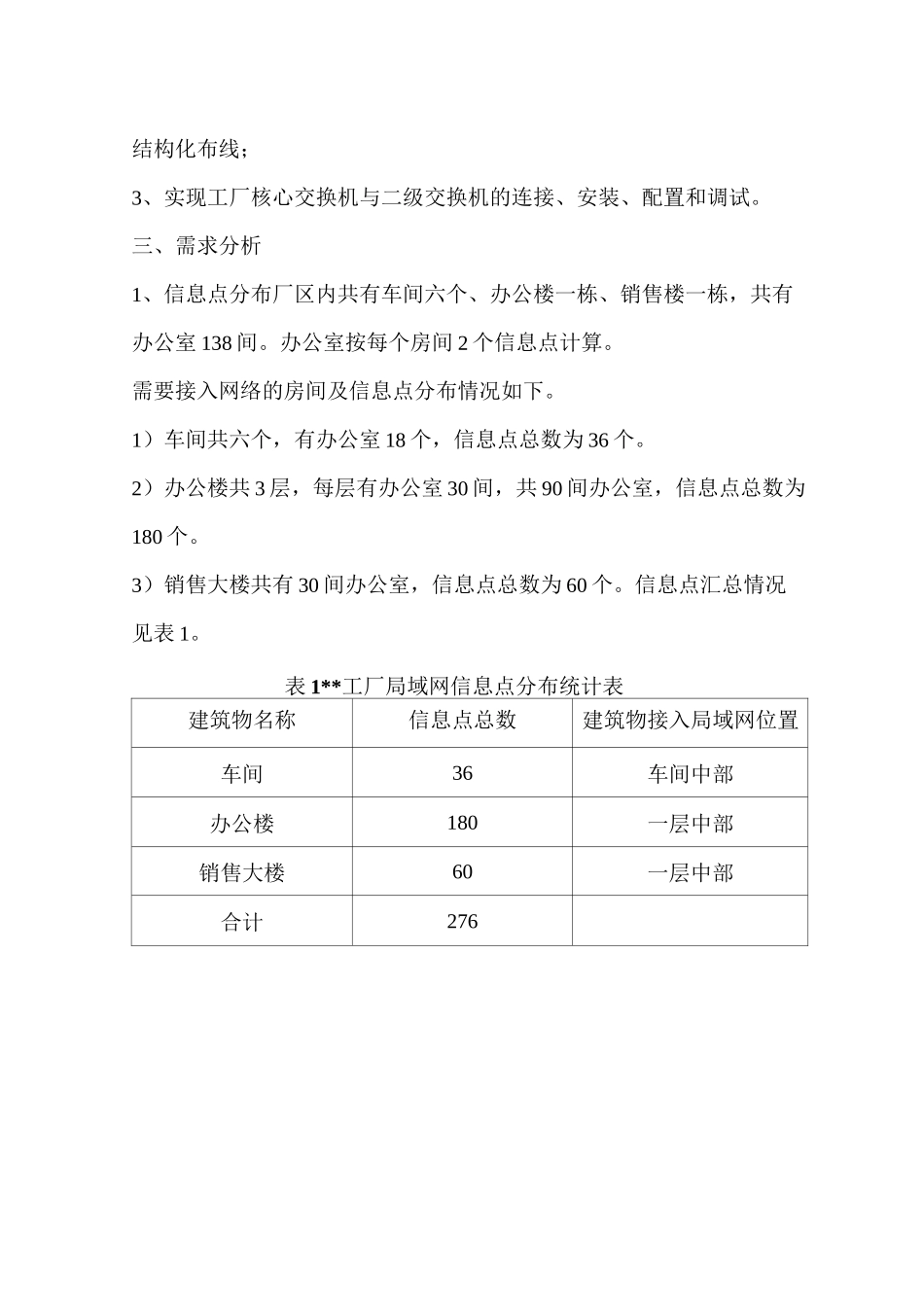 工厂网络系统规划_第2页