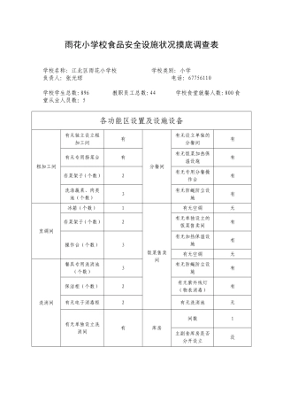雨花小学食品安全设施状况摸底调查表