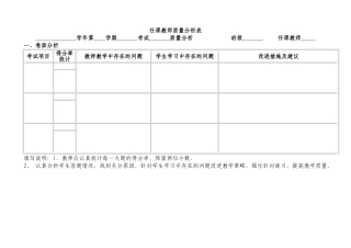 任课教师质量分析表