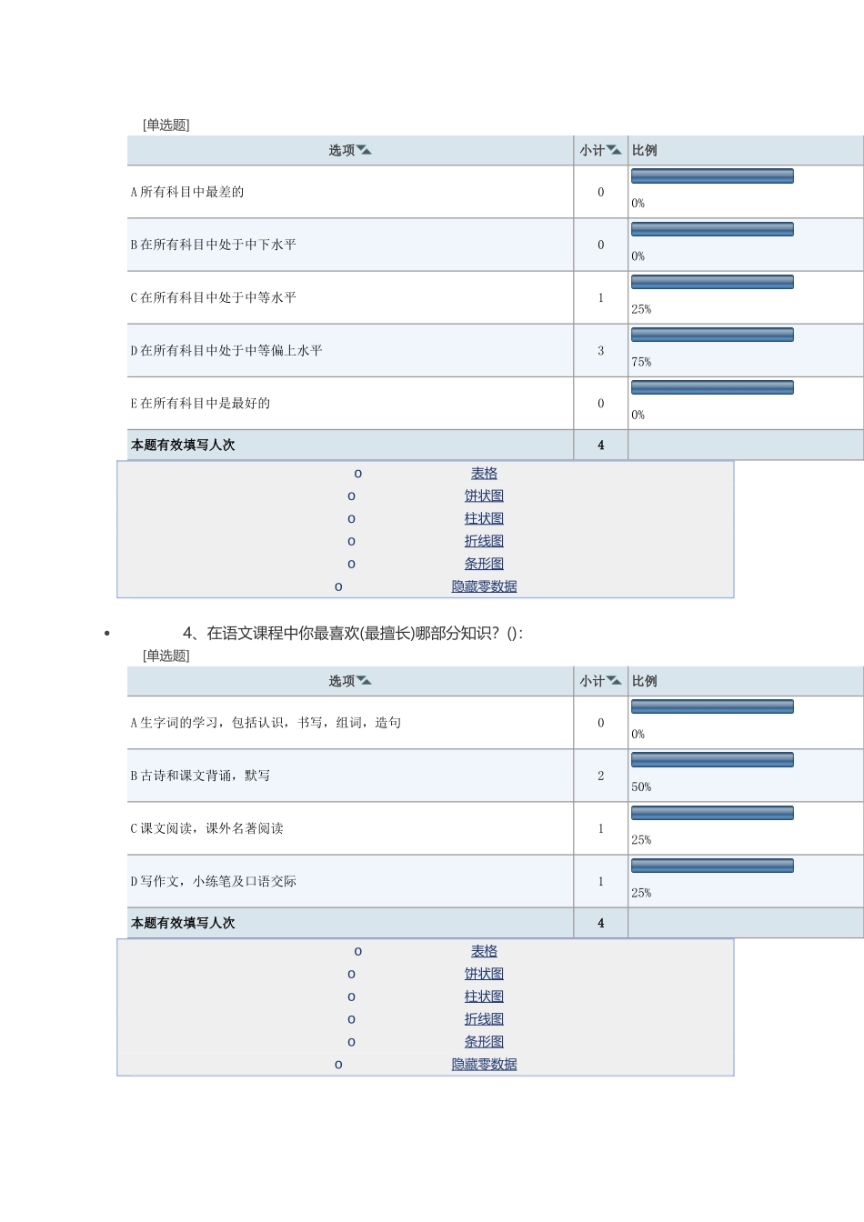 小学语文读写结合调查问卷_第3页