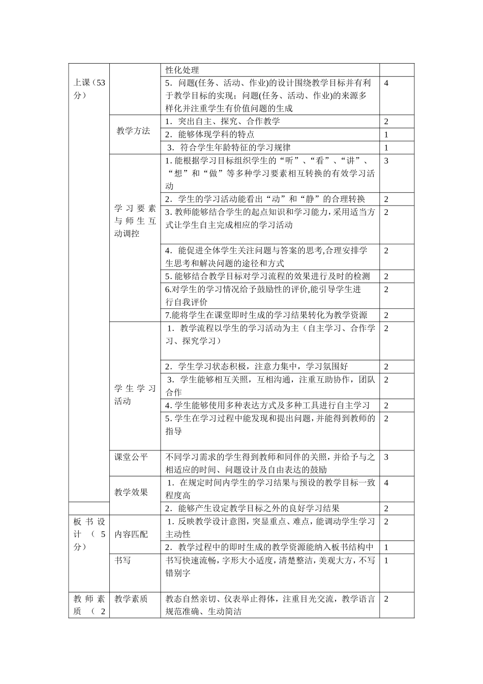 心理组教师专业技能竞赛活动方案_第2页