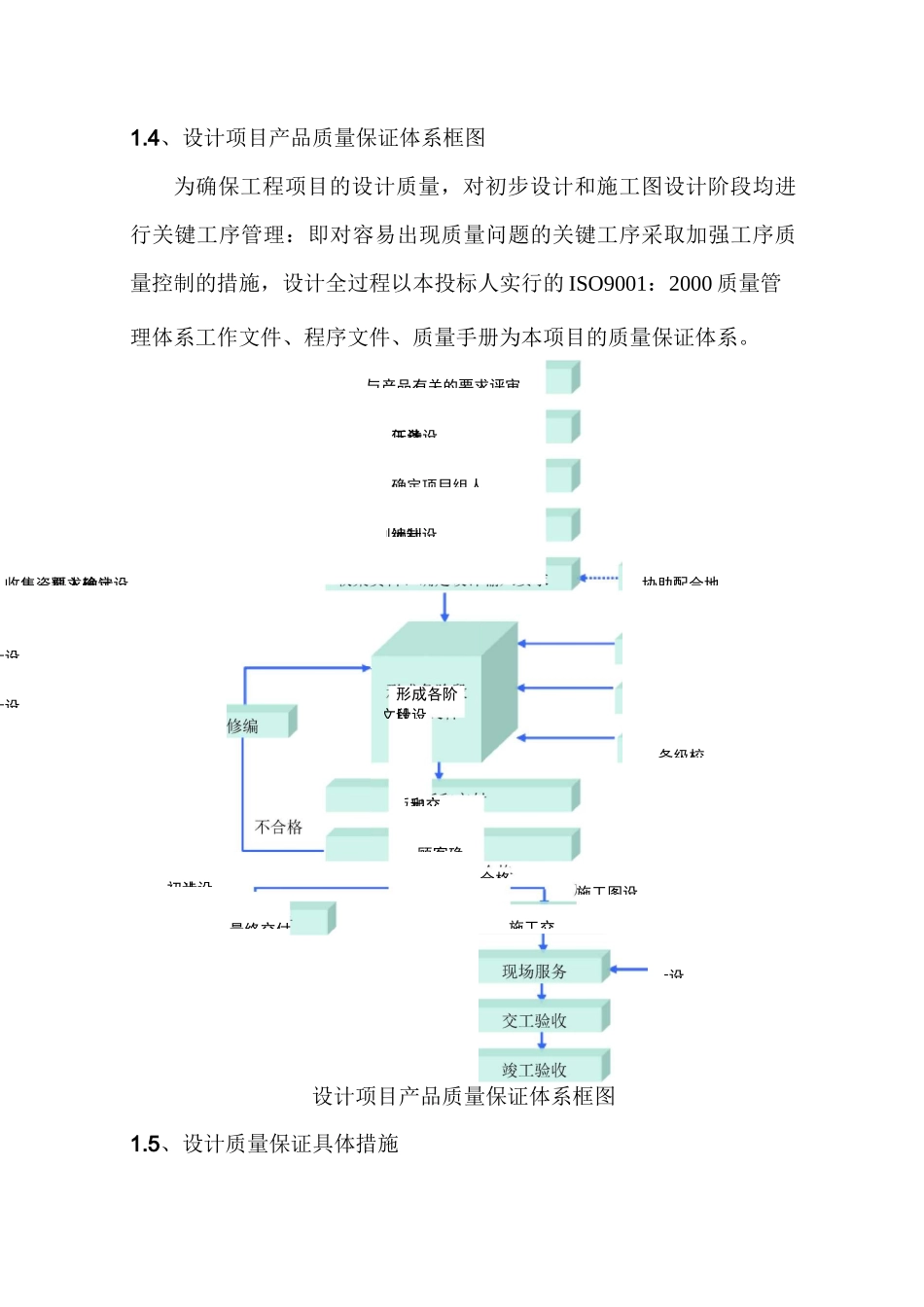 设计质量、进度保证措施_第3页