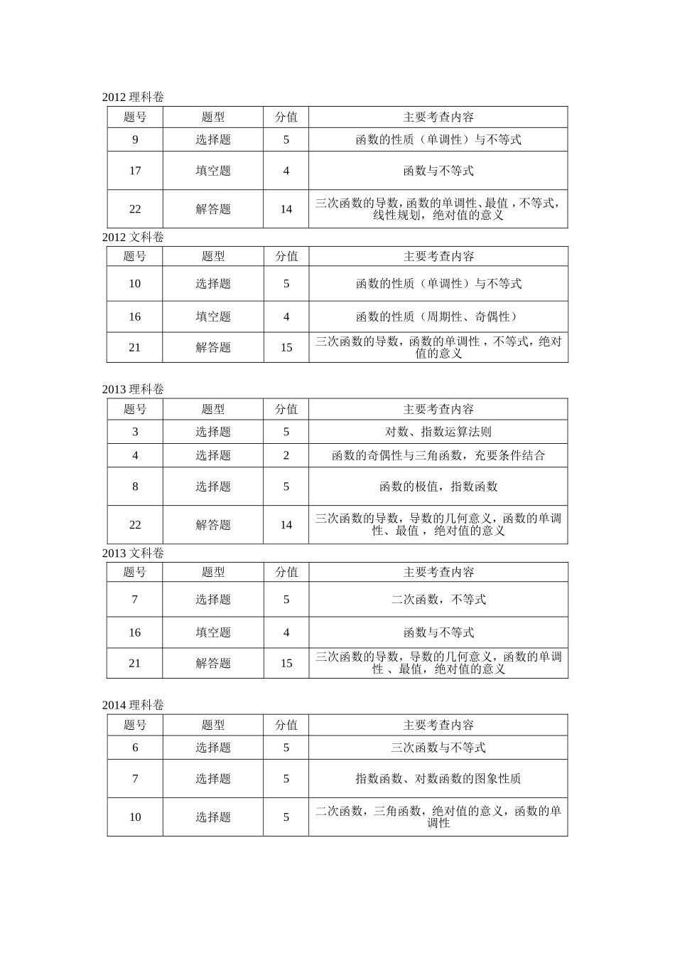 函数大题的走向与教学建议_第3页