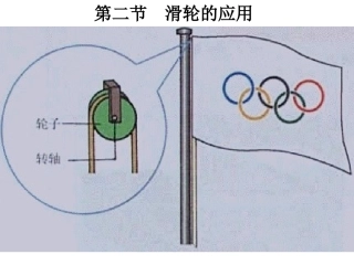 滑轮的应用课件
