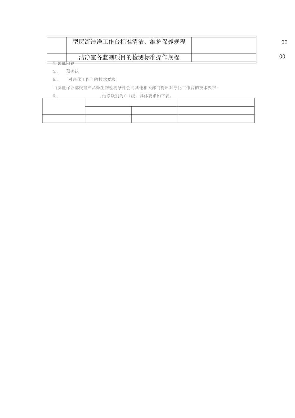 超净工作台验证_第2页