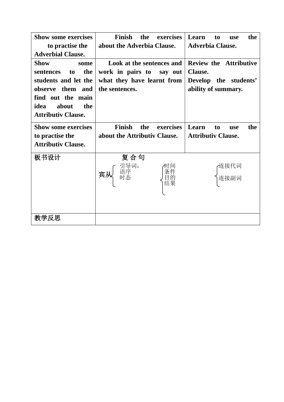 初中英语教材中涉及的复合句教学简案_第2页