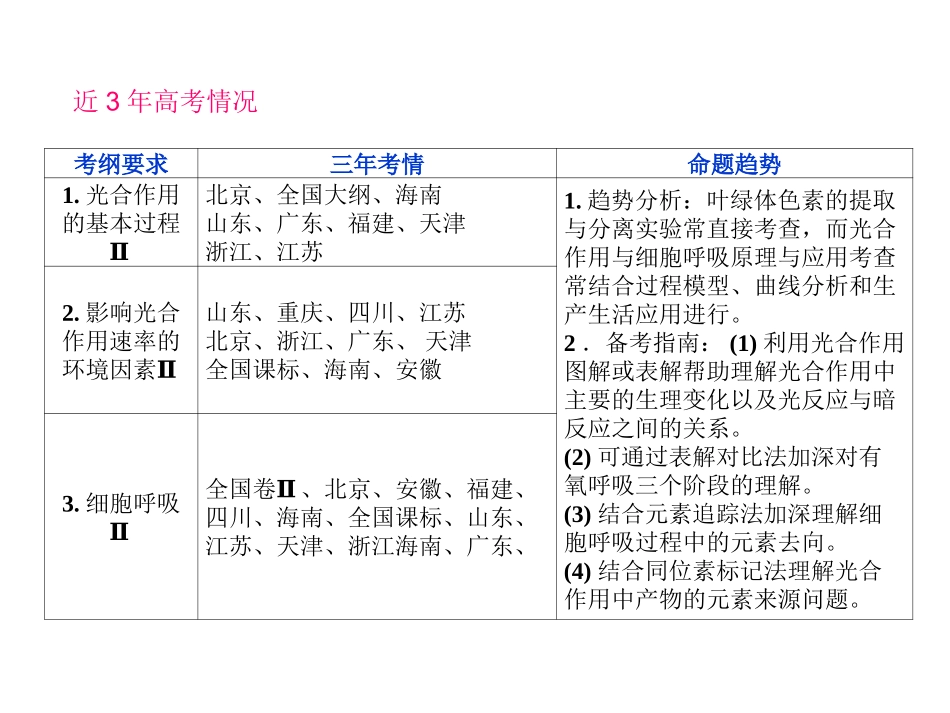 呼吸作用与光合作用小专题1_第2页