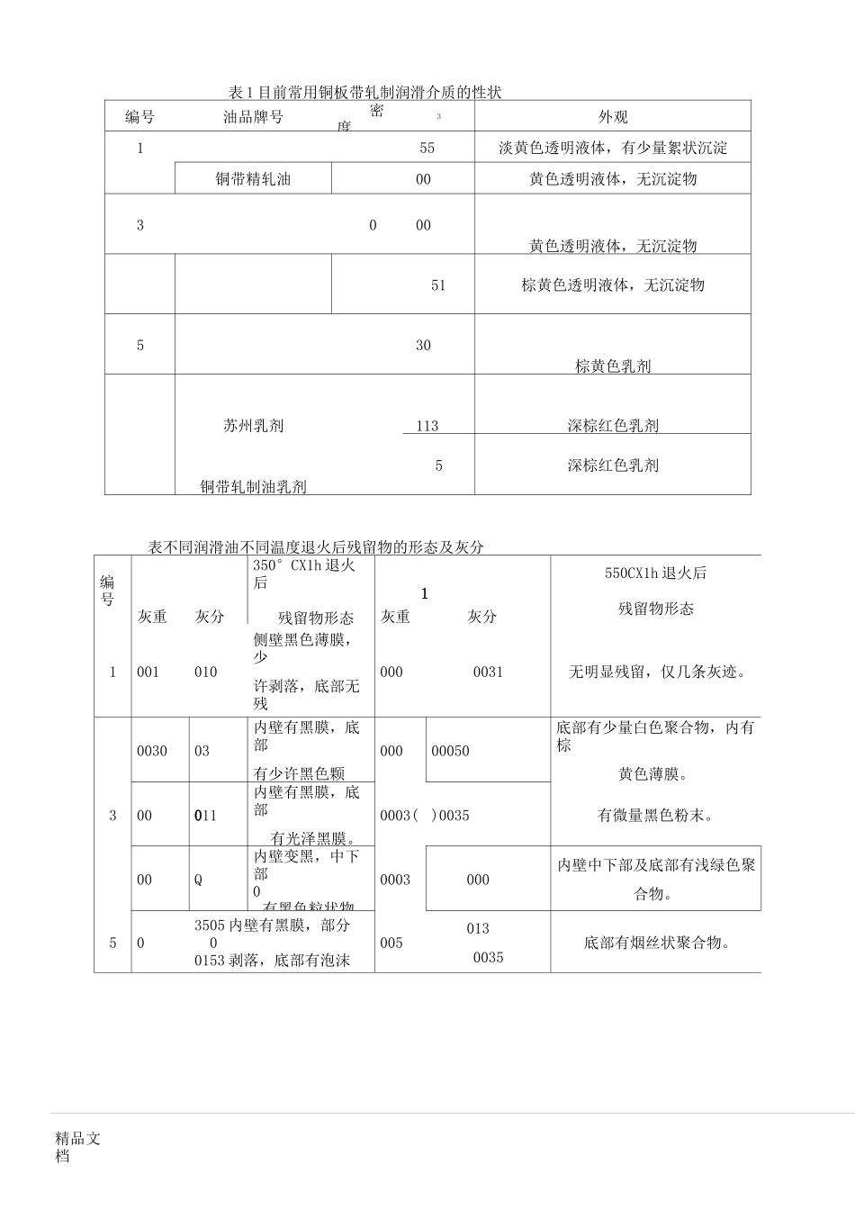铜及铜合金板带材表面清洗技术及装备_第2页