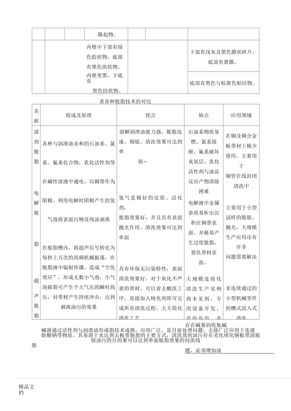 铜及铜合金板带材表面清洗技术及装备_第3页