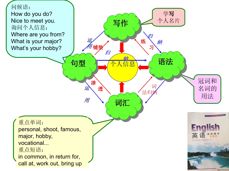 温州地方创新教材第一册unit1_第2页