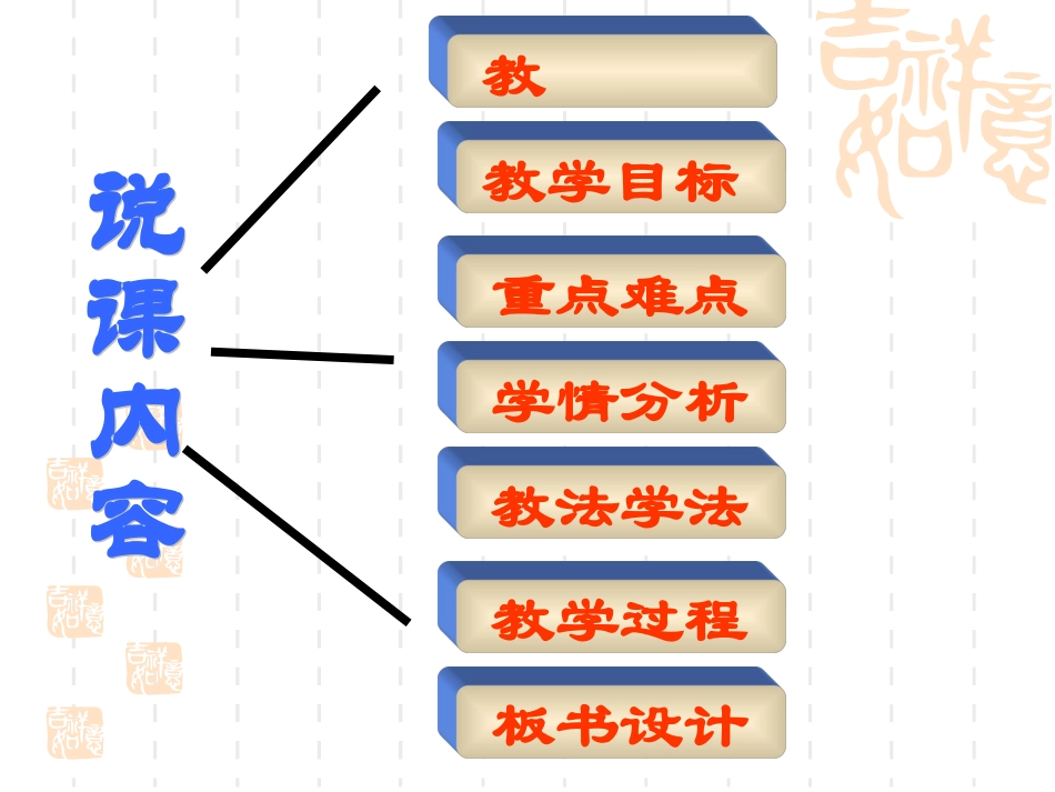 欧姆定律及其应用说课稿_第2页