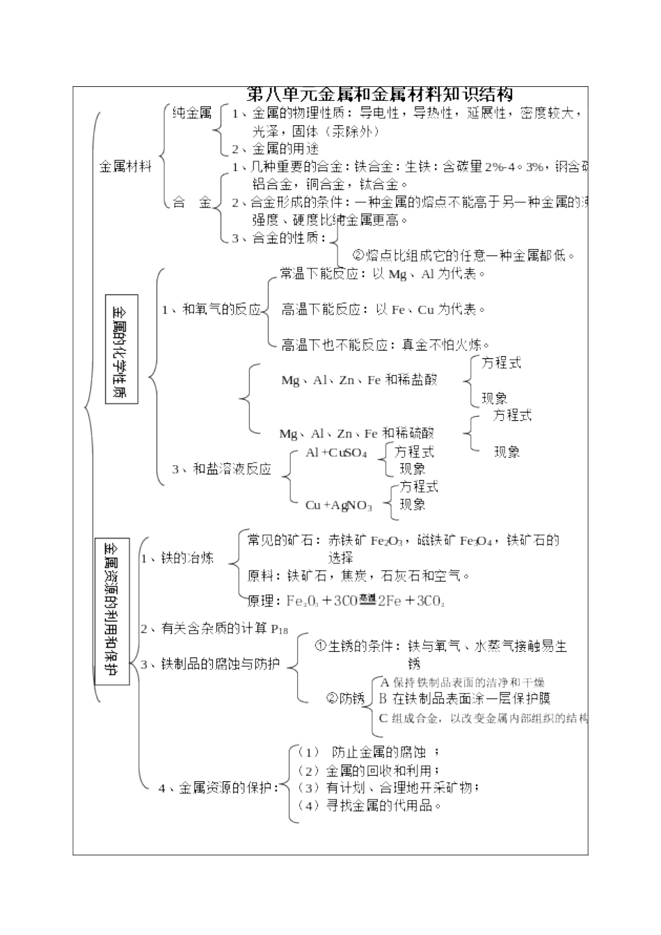 单元知识结构分析参考表单_第2页