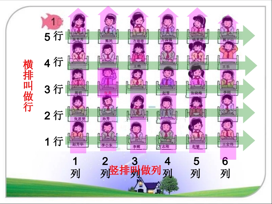 人教版六年级数学上册第一单元_位置_第2页