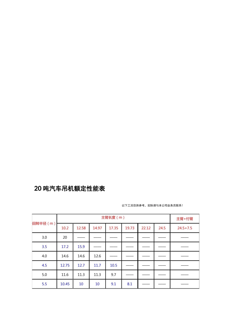 汽车吊性能全全参数表(徐)_第3页