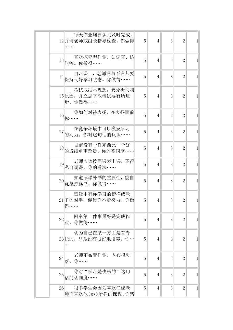 小学生学习态度调查问卷_第2页