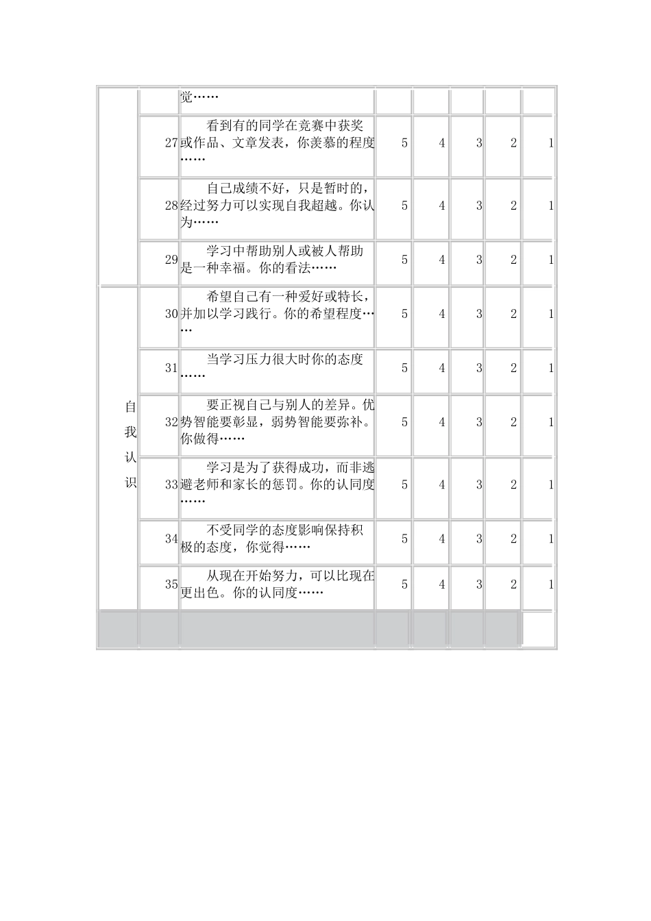 小学生学习态度调查问卷_第3页