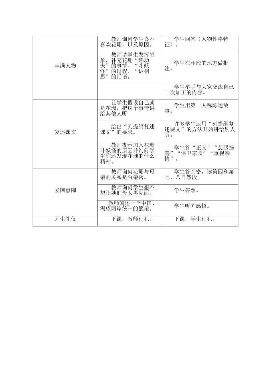 《武夷山和阿里山的传说》教案_第2页