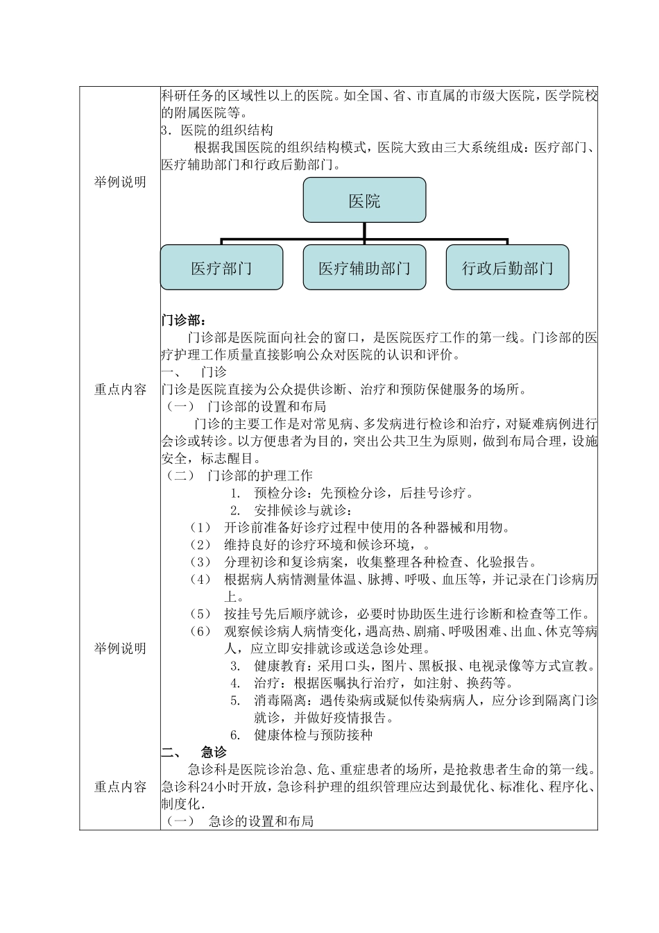 医院与住院环境_第3页