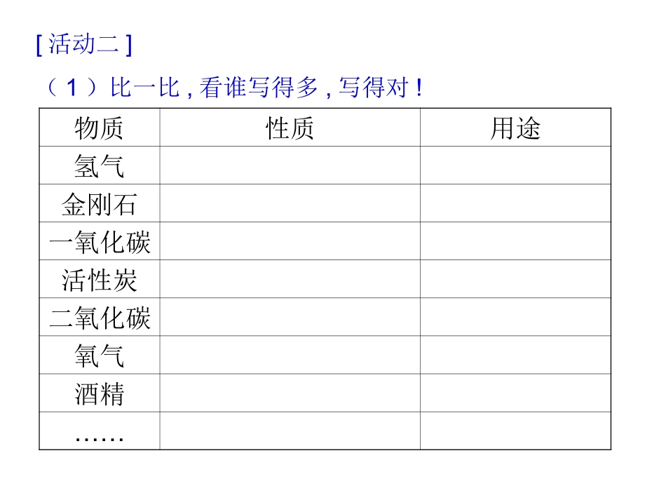 【精品课件2】11身边的化学_第2页