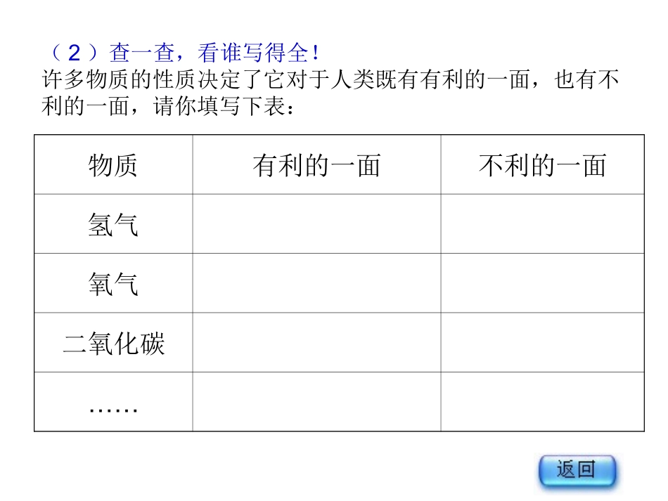 【精品课件2】11身边的化学_第3页