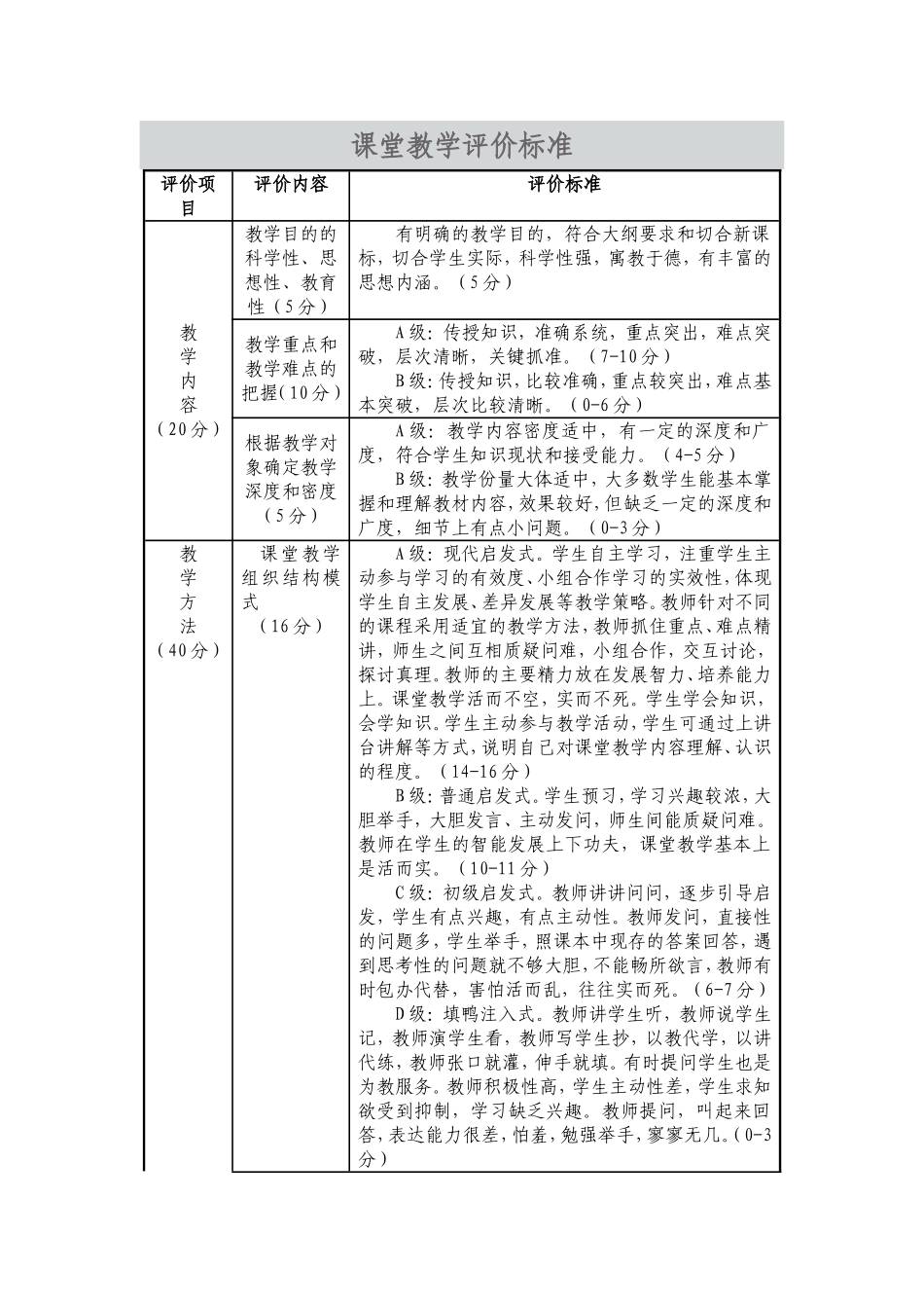 课堂教学评价标准_第1页