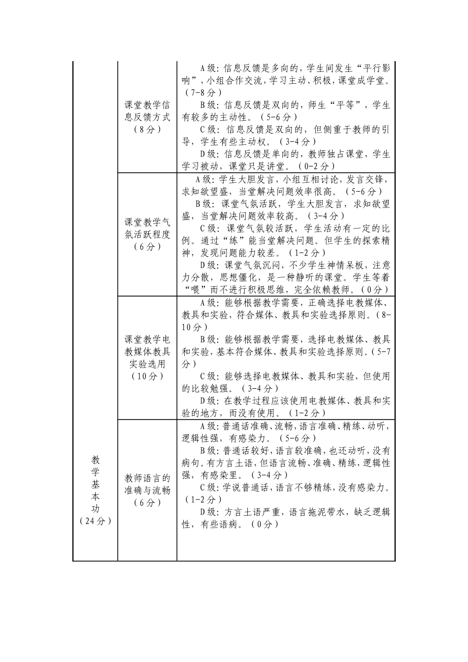 课堂教学评价标准_第2页
