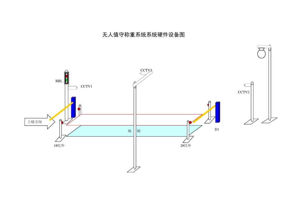 无人值守称重系统技改方案_第3页
