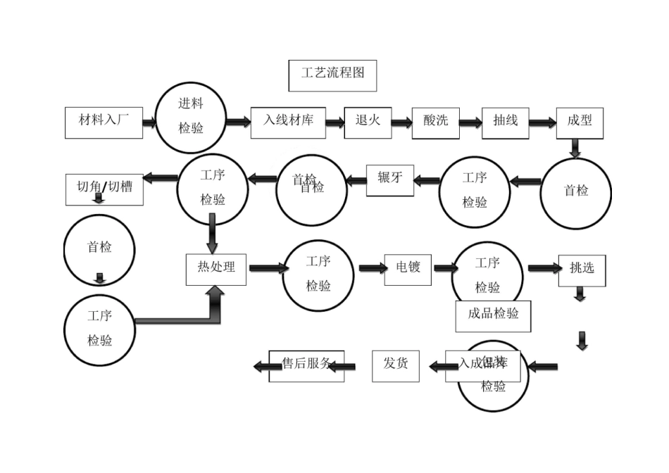 螺丝生产工艺流程图_第2页