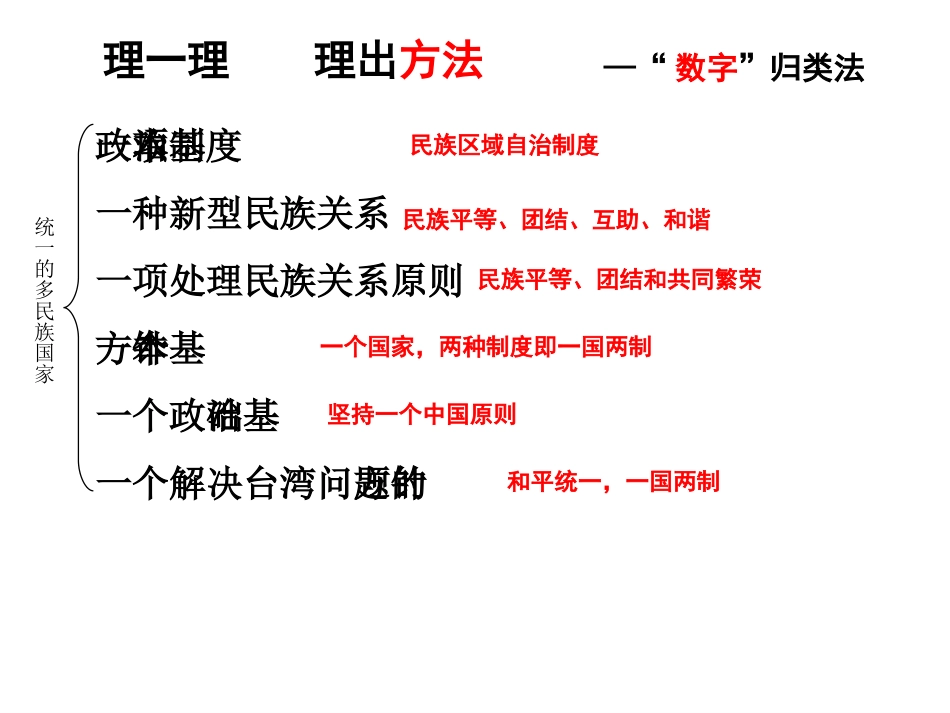 九年级思想品德第二单元复习课课件3_第2页