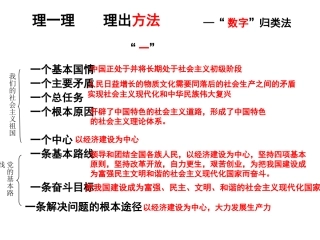 九年级思想品德第二单元复习课课件3