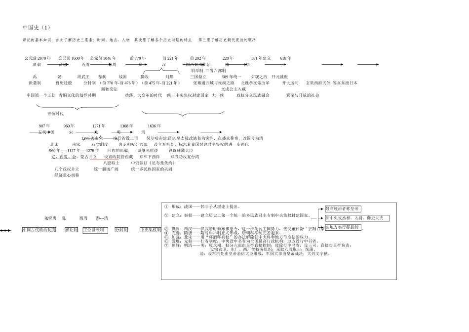 历史年代线索图_第2页