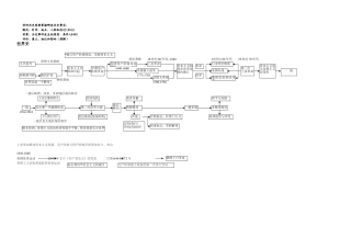 历史年代线索图