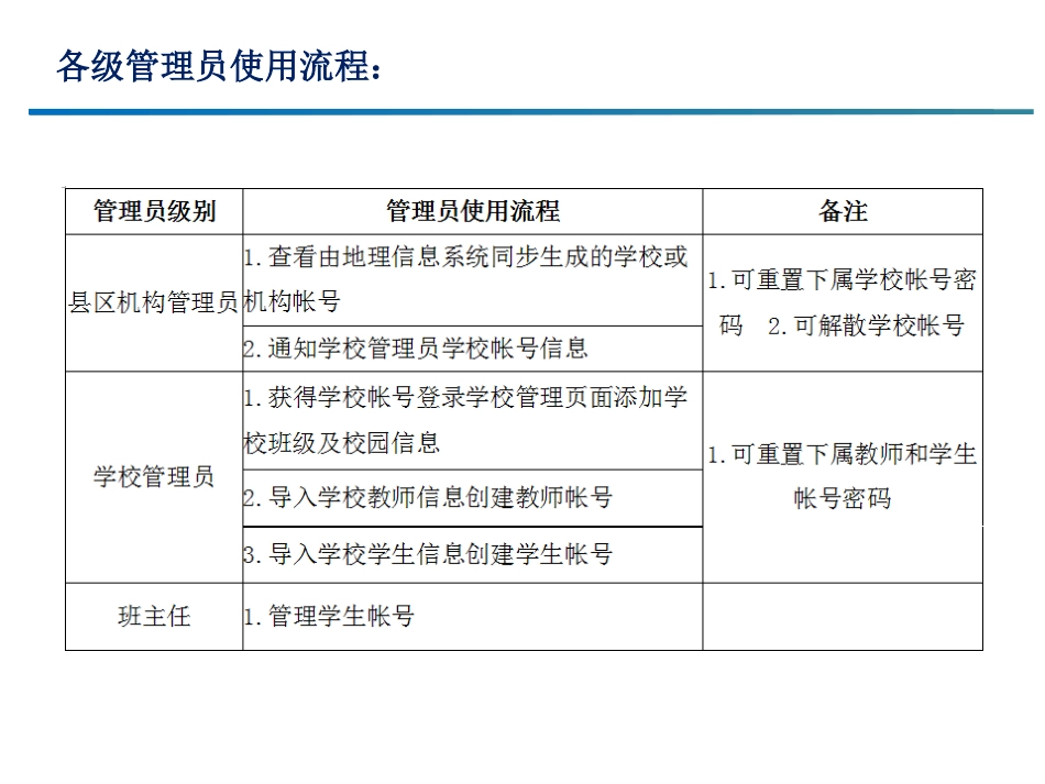 资源公共服务平台应用--理论部分_第2页