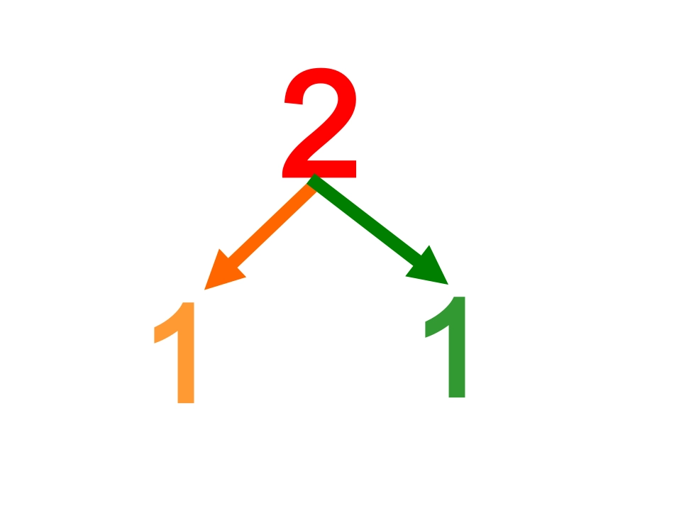 认识2、3的组成_第3页
