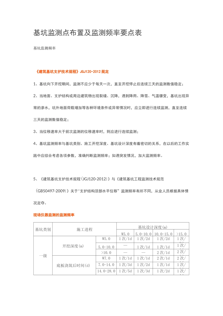 基坑监测点布置及监测频率要点表_第1页