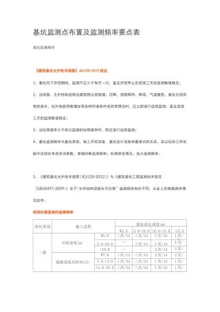 基坑监测点布置及监测频率要点表