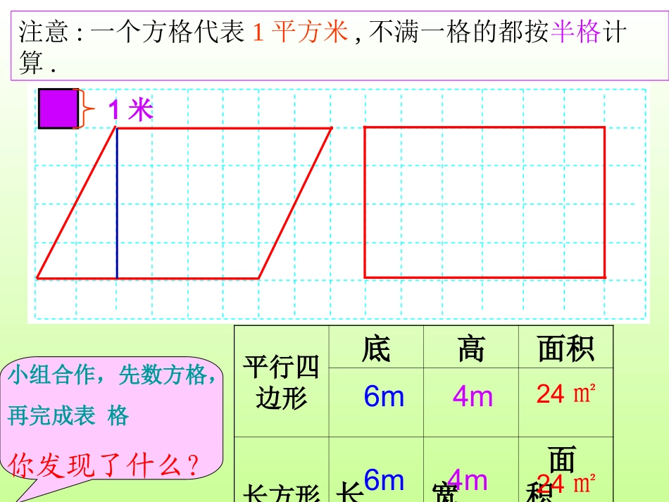 资源平行四边形面积PPT_第3页