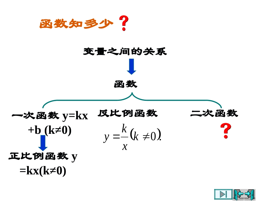 二次函数定义_第3页