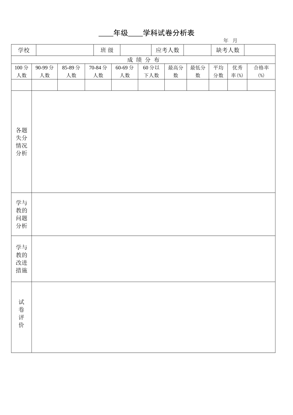 小学试卷分析样表_第1页
