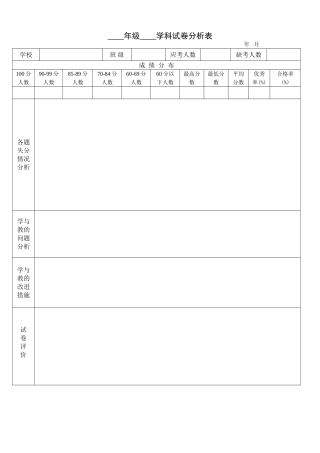 小学试卷分析样表