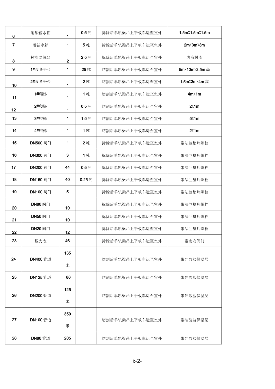 换热站拆除方案 (2)_第2页