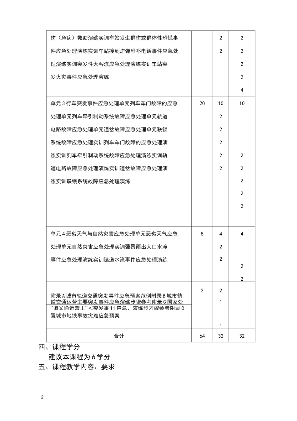 城市轨道交通应急处理课程标准_第2页