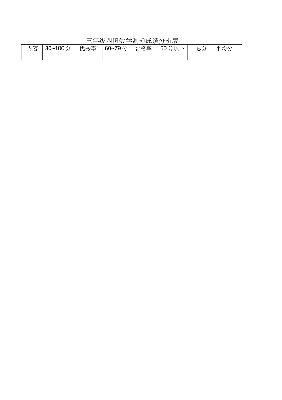 三年级四班数学测验成绩分析表_第1页