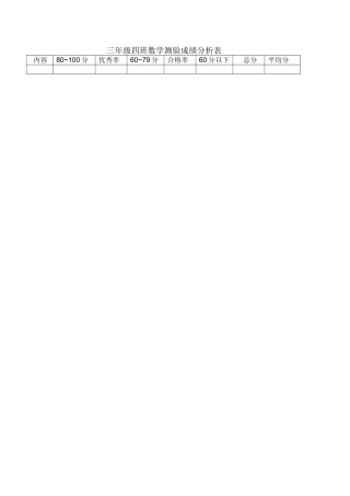 三年级四班数学测验成绩分析表