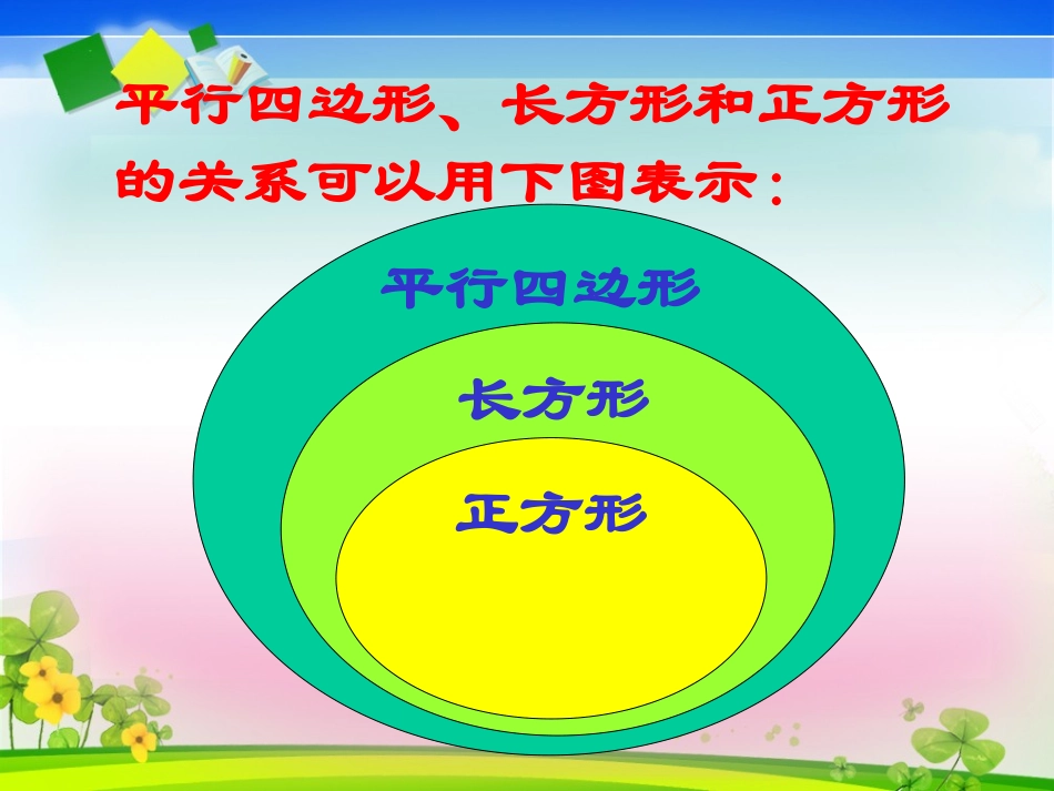 人教版四年级上册数学《平行四边形和梯形》第五课时课件_第3页