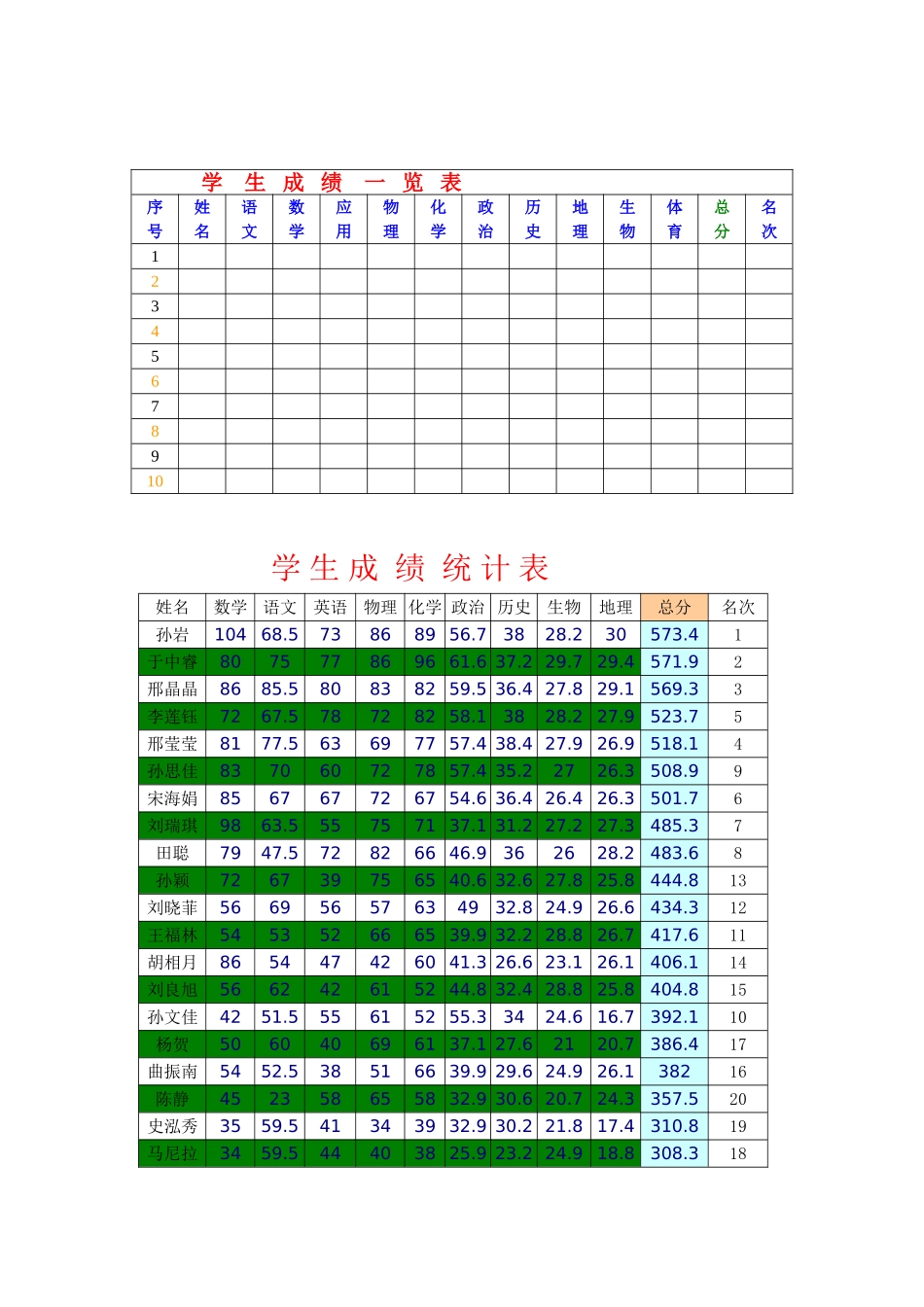 学生成绩一览表_第1页