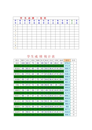 学生成绩一览表