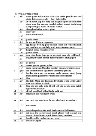 字母及字母组合发音