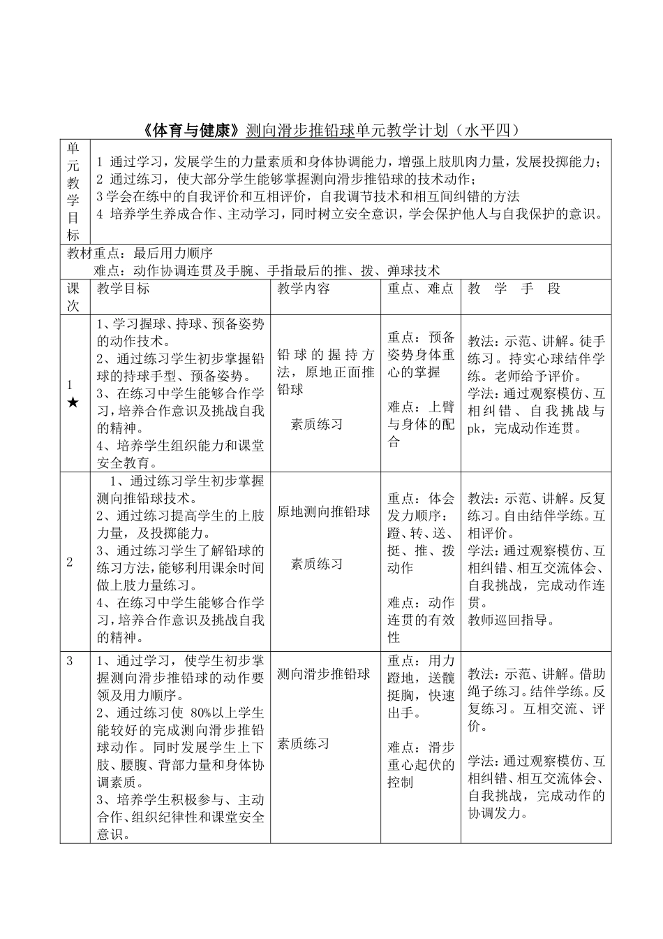 2013年铅球公开课_第2页