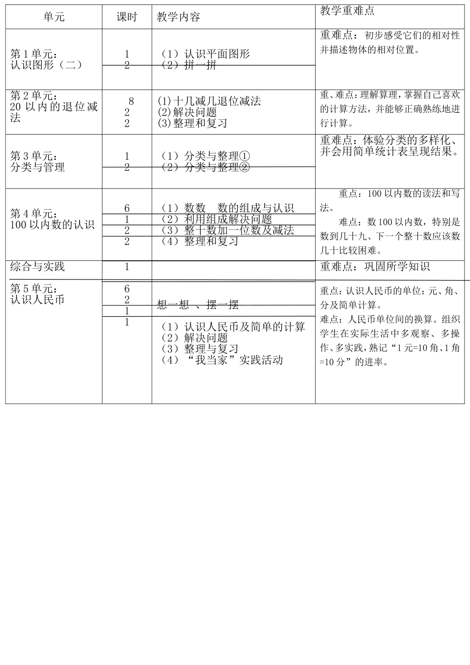 数学一年级下册课程纲要_第3页